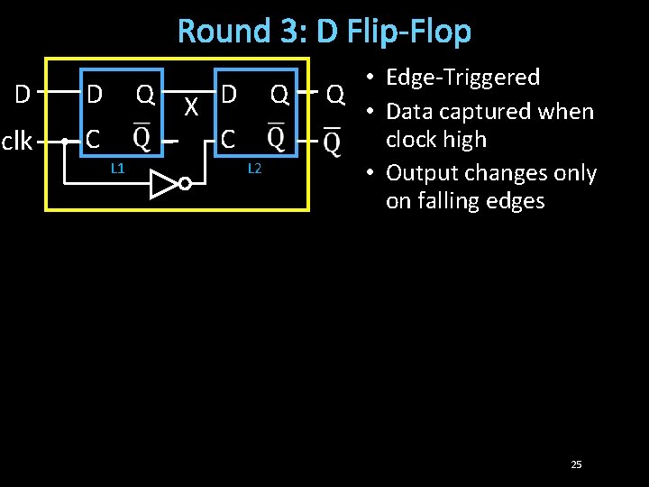 Round 3: D Flip-Flop D D clk C Q L 1 D X C