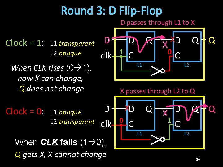 Round 3: D Flip-Flop D passes through L 1 to X Clock = 1: