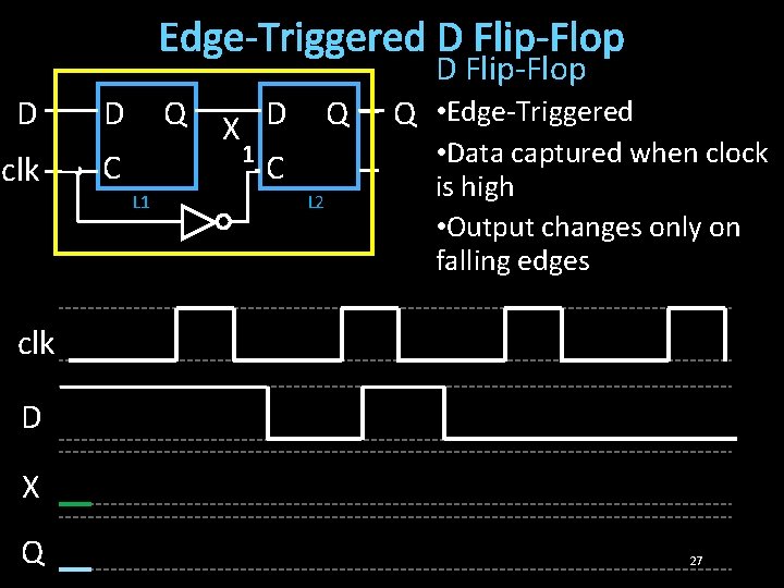 Edge-Triggered D Flip-Flop D D clk C Q L 1 X D 1 C