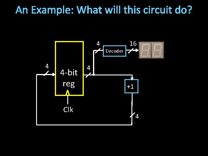An Example: What will this circuit do? 4 16 Decoder 4 4 -bit reg