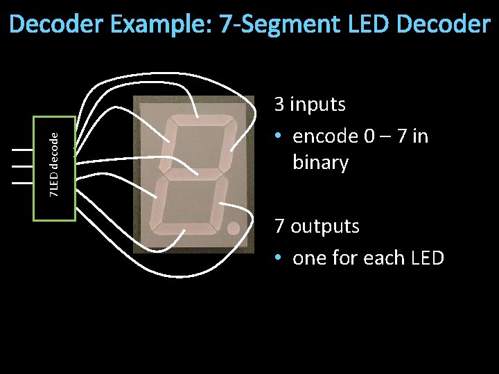 7 LED decode Decoder Example: 7 -Segment LED Decoder 3 inputs • encode 0
