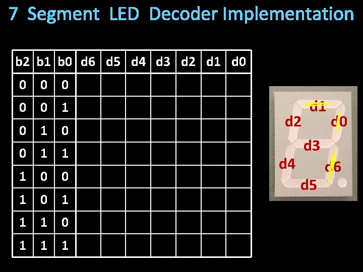 7 Segment LED Decoder Implementation b 2 b 1 b 0 d 6 d