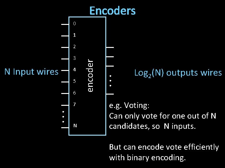 Encoders 0 1 3 4 5 6 7 . . . N Input wires