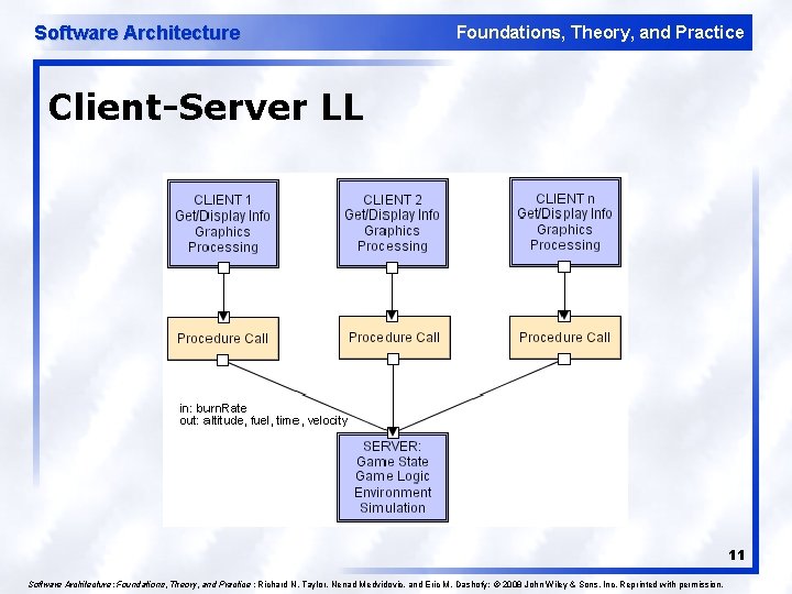 Software Architecture Foundations, Theory, and Practice Client-Server LL 11 Software Architecture: Foundations, Theory, and