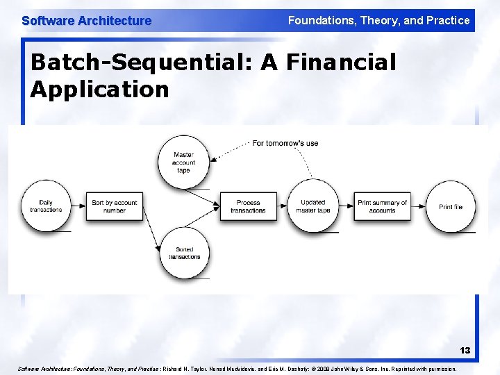 Software Architecture Foundations, Theory, and Practice Batch-Sequential: A Financial Application 13 Software Architecture: Foundations,