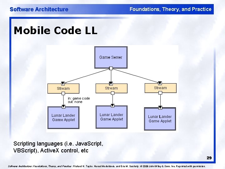 Software Architecture Foundations, Theory, and Practice Mobile Code LL Scripting languages (i. e. Java.