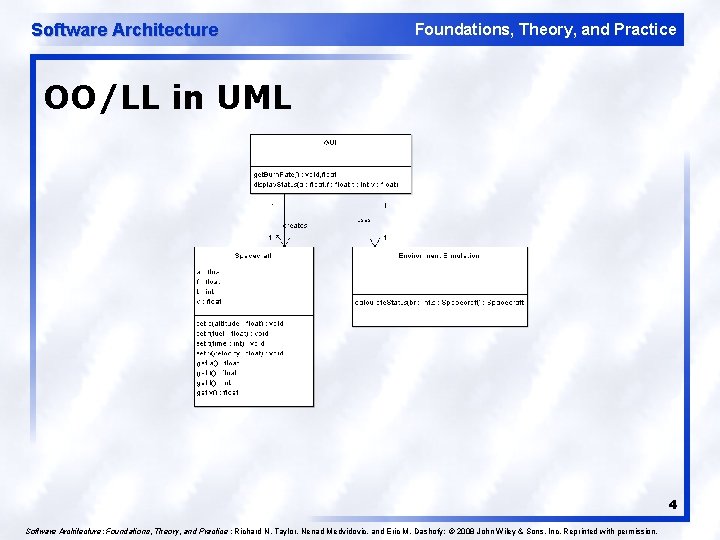 Software Architecture Foundations, Theory, and Practice OO/LL in UML 4 Software Architecture: Foundations, Theory,