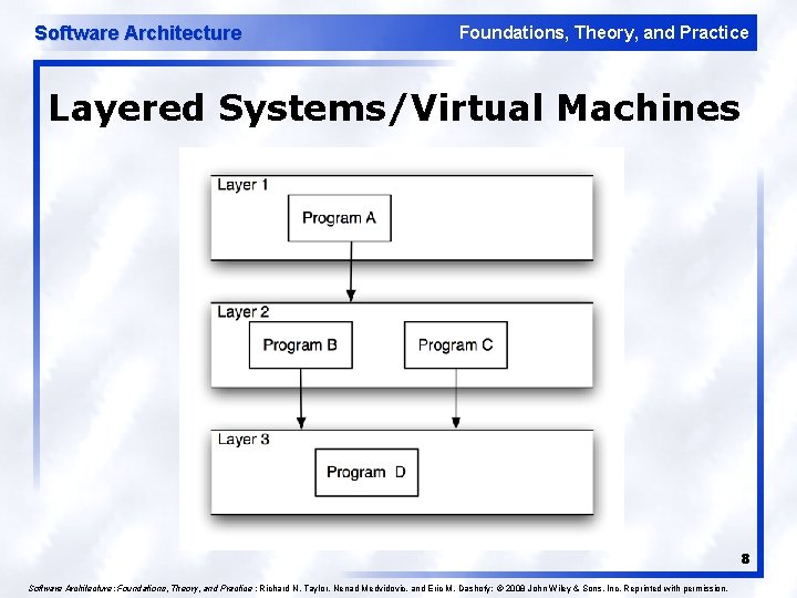 Software Architecture Foundations, Theory, and Practice Layered Systems/Virtual Machines 8 Software Architecture: Foundations, Theory,