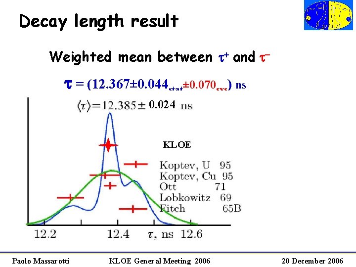 Decay length result Weighted mean between t+ and t- t = (12. 367± 0.