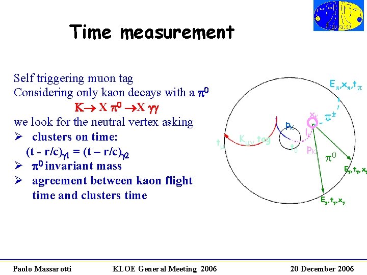 Time measurement Self triggering muon tag Considering only kaon decays with a p 0