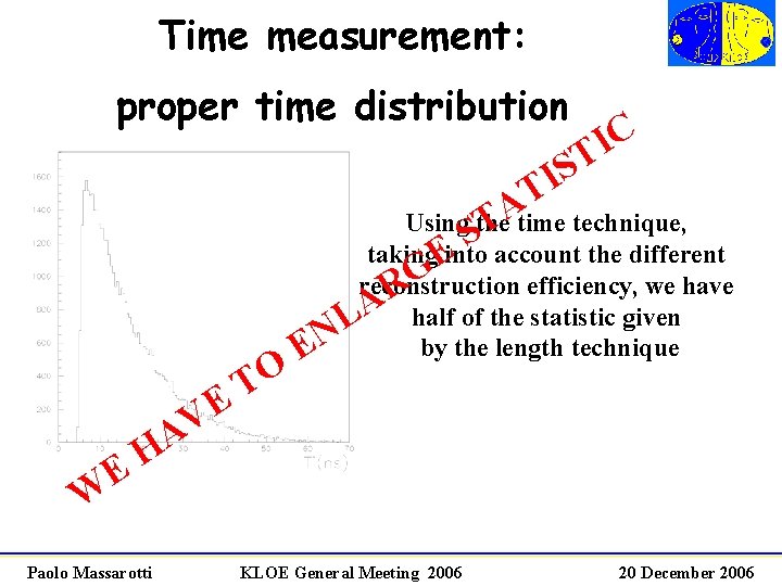 Time measurement: proper time distribution C I T S I T E W E