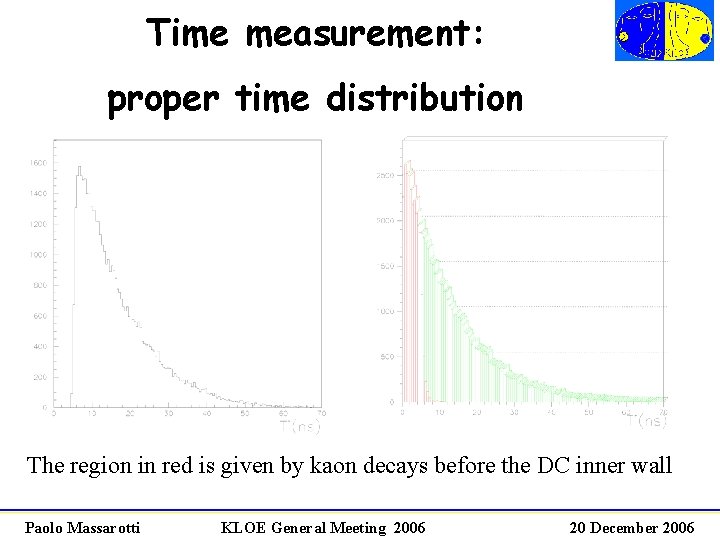 Time measurement: proper time distribution The region in red is given by kaon decays