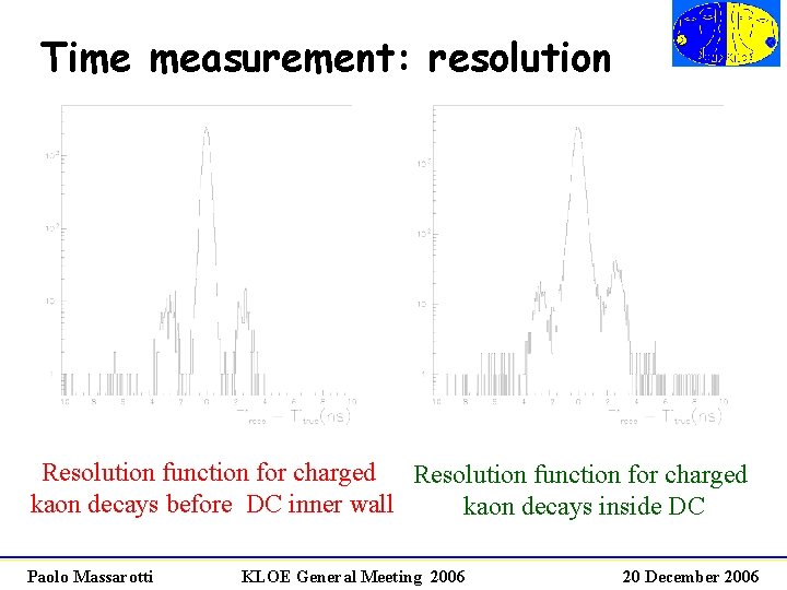 Time measurement: resolution Resolution function for charged kaon decays before DC inner wall kaon