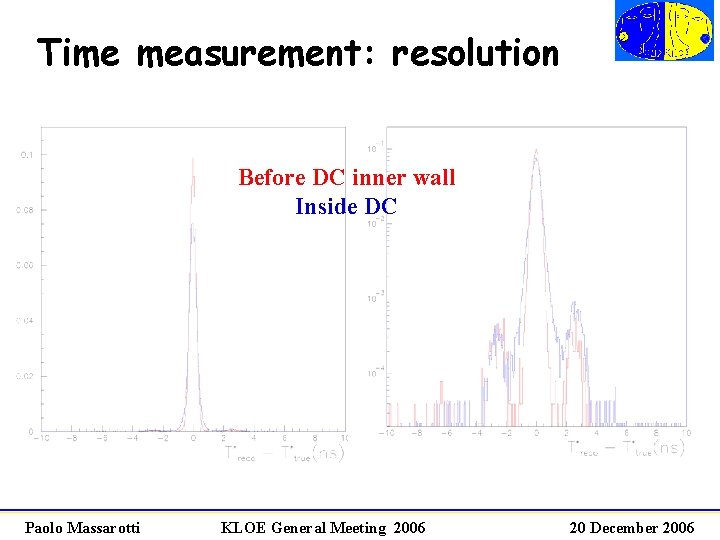 Time measurement: resolution Before DC inner wall Inside DC Paolo Massarotti KLOE General Meeting