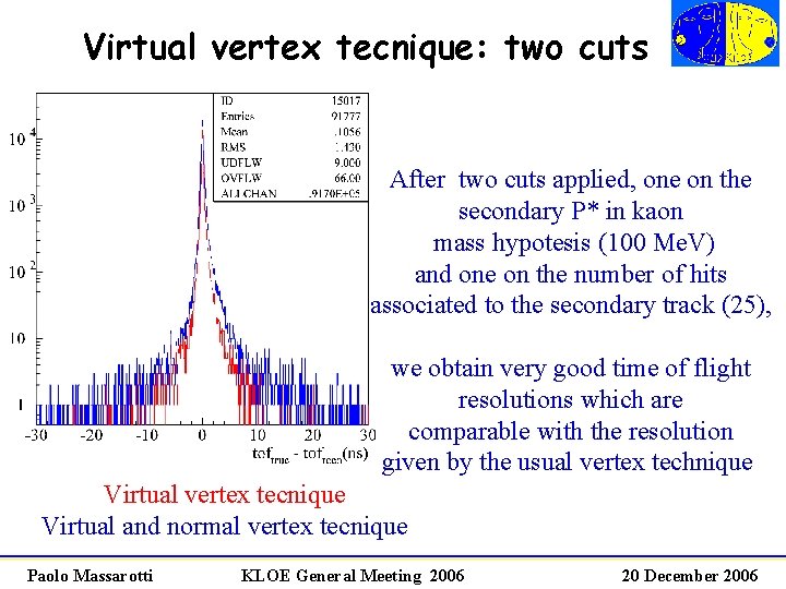 Virtual vertex tecnique: two cuts After two cuts applied, one on the secondary P*