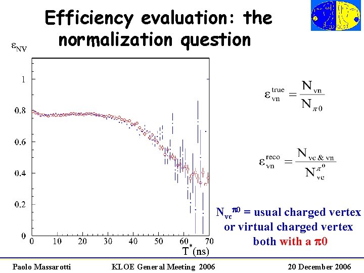 Efficiency evaluation: the normalization question Nvcp 0 = usual charged vertex or virtual charged