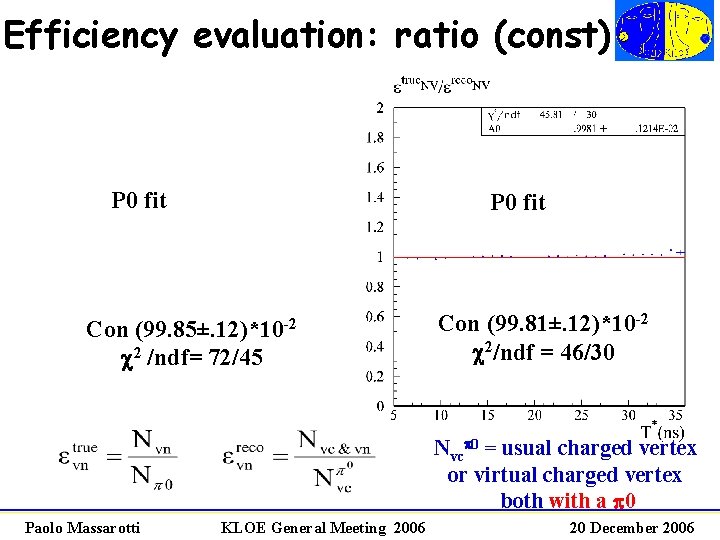 Efficiency evaluation: ratio (const) P 0 fit (99. 85±. 12)*10 -2 Con c 2