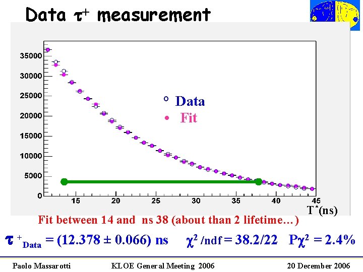 Data t+ measurement ° Data • Fit between 14 and ns 38 (about than