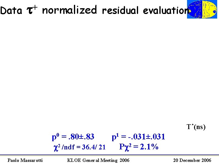 + Data t normalized residual evaluation T*(ns) p 0 =. 80±. 83 p 1