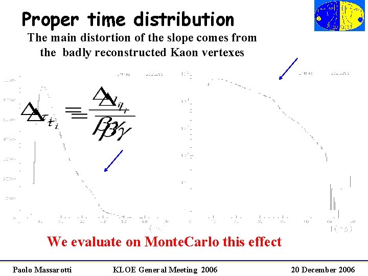 Proper time distribution The main distortion of the slope comes from the badly reconstructed