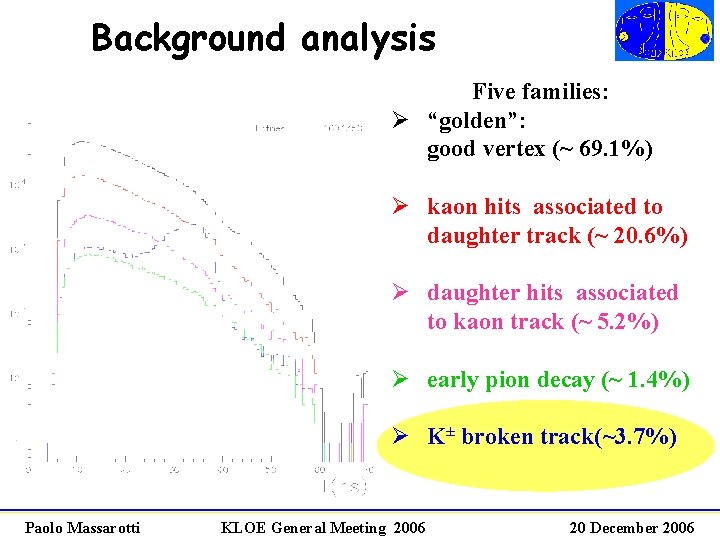 Background analysis Five families: Ø “golden”: good vertex (~ 69. 1%) Ø kaon hits