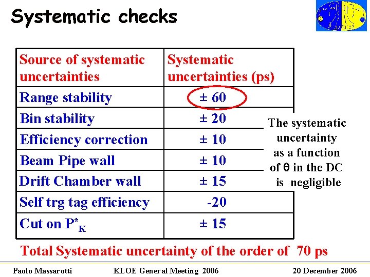 Systematic checks Source of systematic uncertainties Range stability Bin stability Efficiency correction Beam Pipe