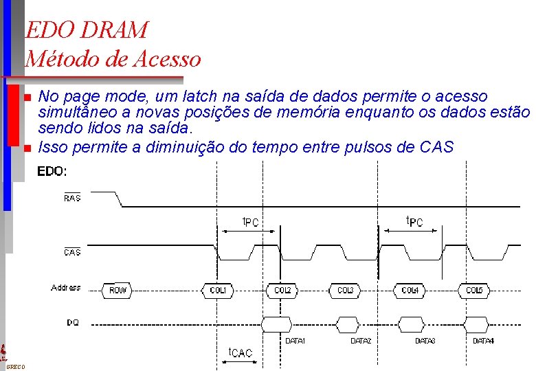 EDO DRAM Método de Acesso n n DI UFPE GRECO No page mode, um