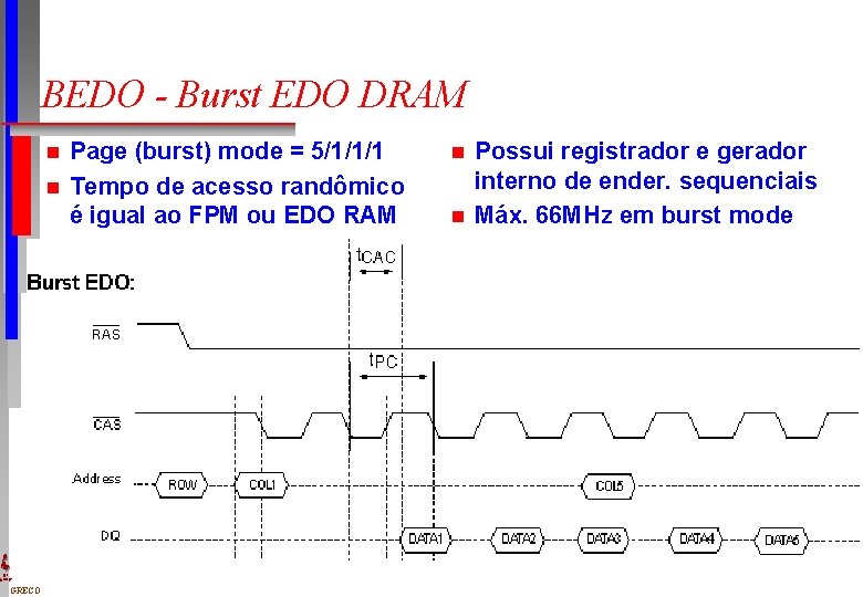 BEDO - Burst EDO DRAM n n DI UFPE GRECO Page (burst) mode =