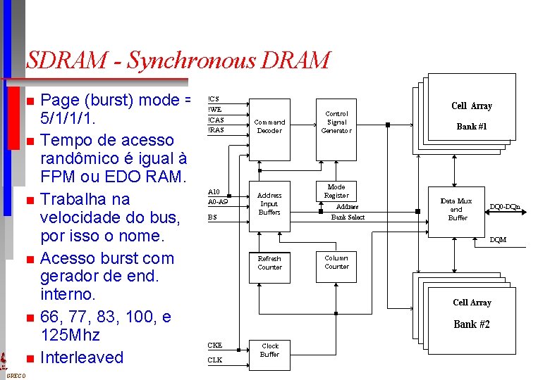 SDRAM - Synchronous DRAM n n n DI UFPE n GRECO Page (burst) mode