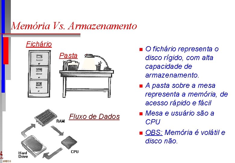 Memória Vs. Armazenamento Fichário Pasta n n Fluxo de Dados n n DI UFPE