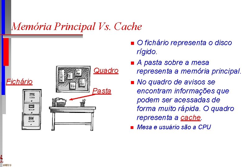 Memória Principal Vs. Cache n O fichário representa o disco rígido. A pasta sobre