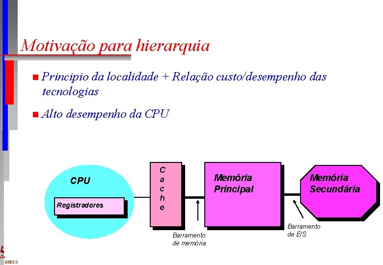 Motivação para hierarquia n Principio da localidade + Relação custo/desempenho das tecnologias n Alto