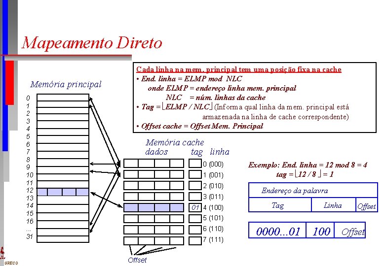 Mapeamento Direto Memória principal 0 1 2 3 4 5 6 7 8 9
