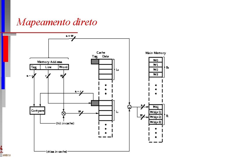 Mapeamento direto DI UFPE GRECO 