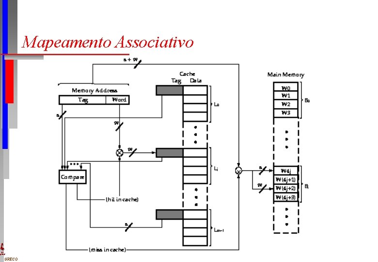 Mapeamento Associativo DI UFPE GRECO 