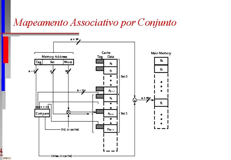Mapeamento Associativo por Conjunto DI UFPE GRECO 