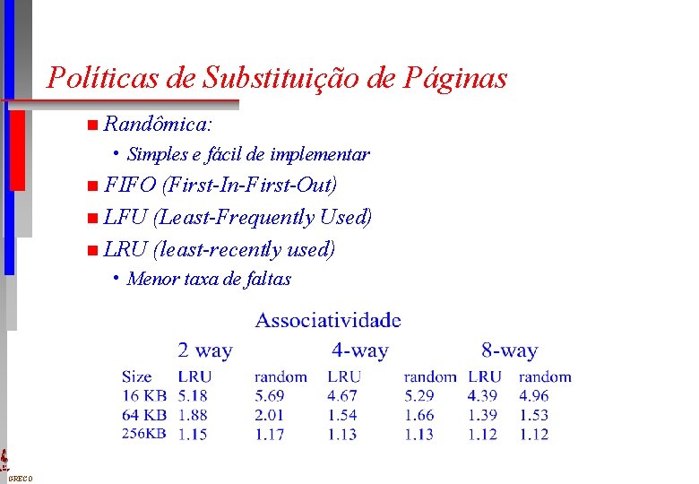 Políticas de Substituição de Páginas n Randômica: • Simples e fácil de implementar FIFO