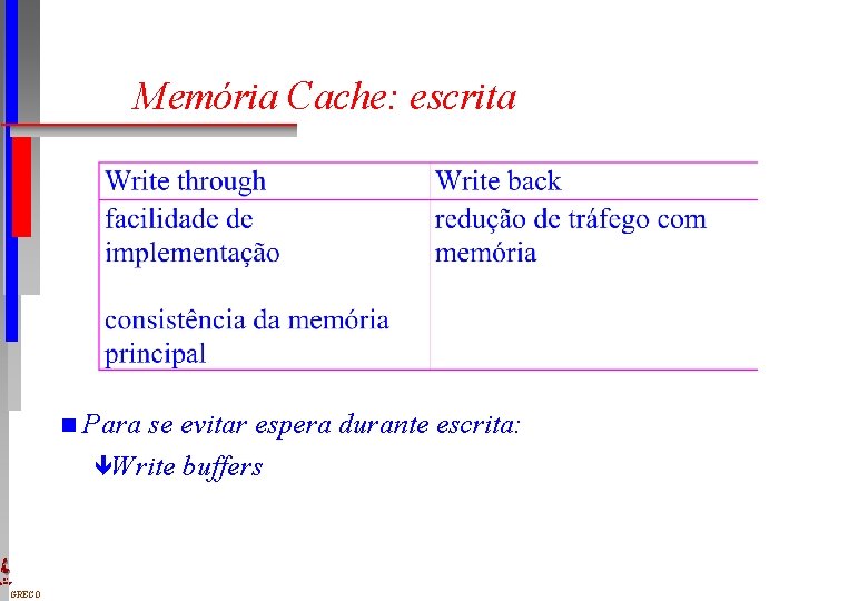 Memória Cache: escrita n DI UFPE GRECO Para se evitar espera durante escrita: êWrite
