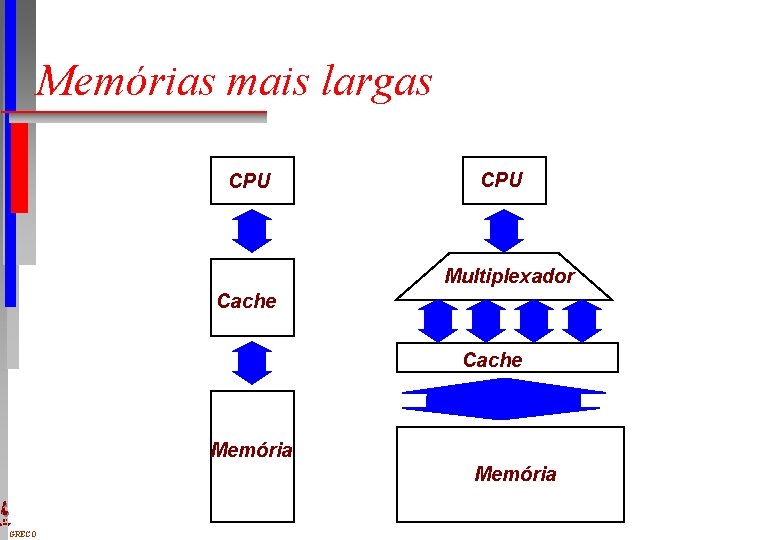 Memórias mais largas CPU Multiplexador Cache Memória DI UFPE GRECO 