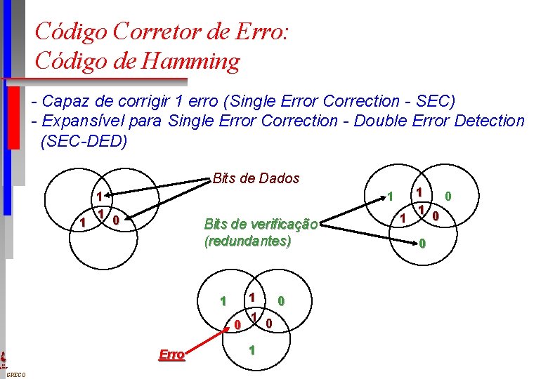 Código Corretor de Erro: Código de Hamming - Capaz de corrigir 1 erro (Single