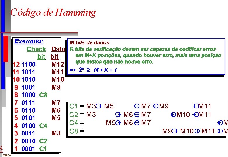 Código de Hamming DI UFPE GRECO Exemplo: Check bit 12 1100 11 10 1010