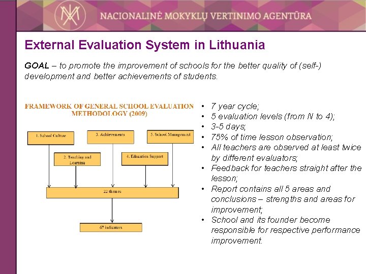 External Evaluation System in Lithuania GOAL – to promote the improvement of schools for