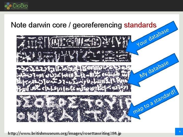 Note darwin core / georeferencing standards e s a ab at d r You Note darwin core / georeferencing standards e s a ab at d r You