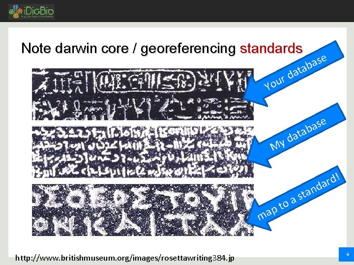 Note darwin core / georeferencing standards e s a ab at d r You