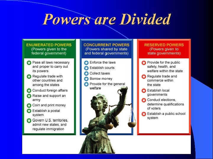 Powers are Divided 