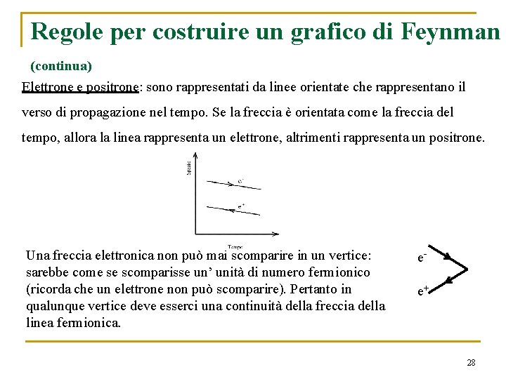 Regole per costruire un grafico di Feynman (continua) Elettrone e positrone: sono rappresentati da Regole per costruire un grafico di Feynman (continua) Elettrone e positrone: sono rappresentati da