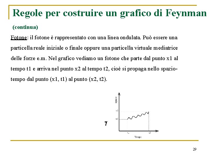 Regole per costruire un grafico di Feynman (continua) Fotone: il fotone è rappresentato con Regole per costruire un grafico di Feynman (continua) Fotone: il fotone è rappresentato con