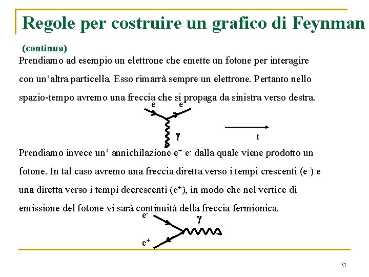 Regole per costruire un grafico di Feynman (continua) Prendiamo ad esempio un elettrone che Regole per costruire un grafico di Feynman (continua) Prendiamo ad esempio un elettrone che