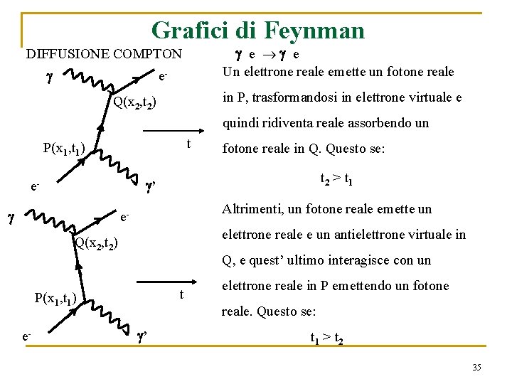 Grafici di Feynman e e Un elettrone reale emette un fotone reale DIFFUSIONE COMPTON Grafici di Feynman e e Un elettrone reale emette un fotone reale DIFFUSIONE COMPTON