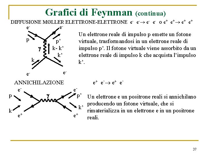 Grafici di Feynman (continua) DIFFUSIONE MØLLER ELETTRONE-ELETTRONE e- e- o e+ e+ e- ep Grafici di Feynman (continua) DIFFUSIONE MØLLER ELETTRONE-ELETTRONE e- e- o e+ e+ e- ep